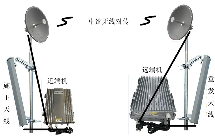 当涂智能无线拉远移频中继直放站近端机远端机